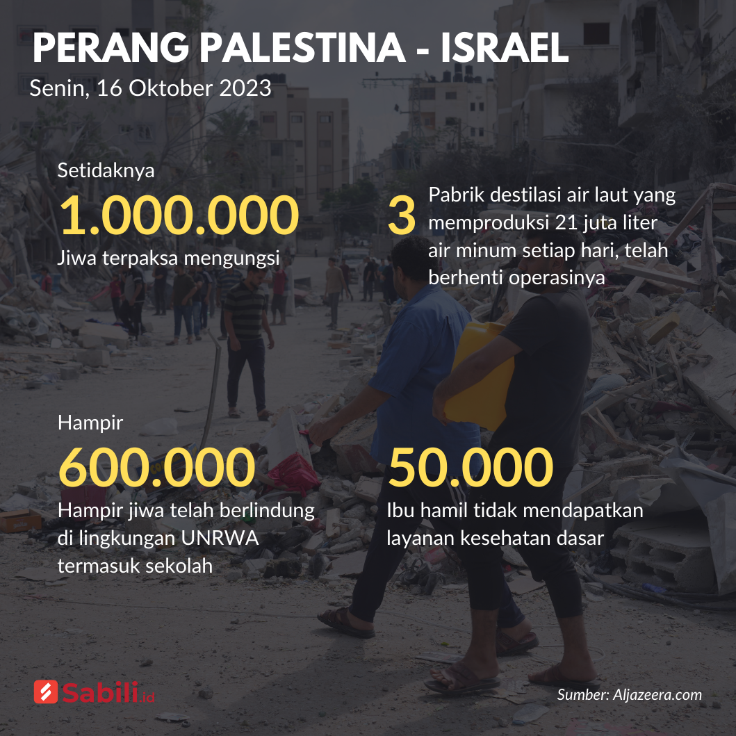 Total warga Palestina yang terkena dampak perang ini / Sabili.id
