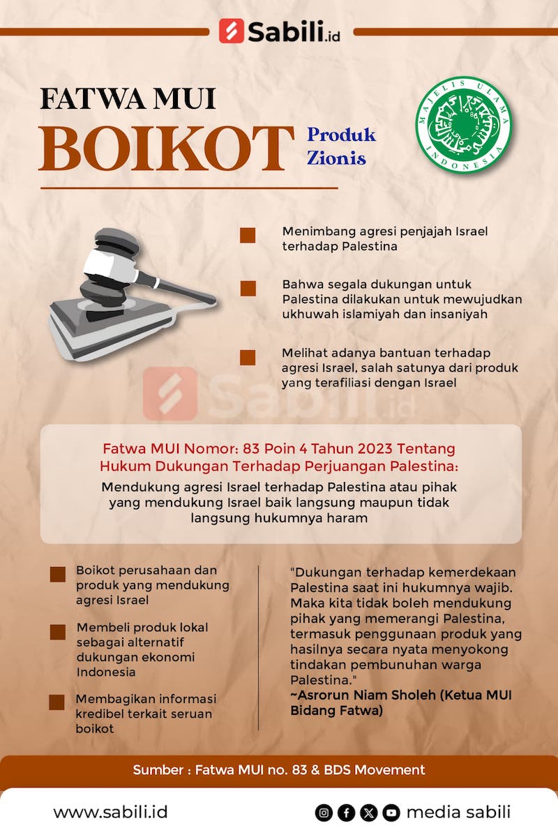 Fatwa MUI Boikot Produk Zionis Sabili Id