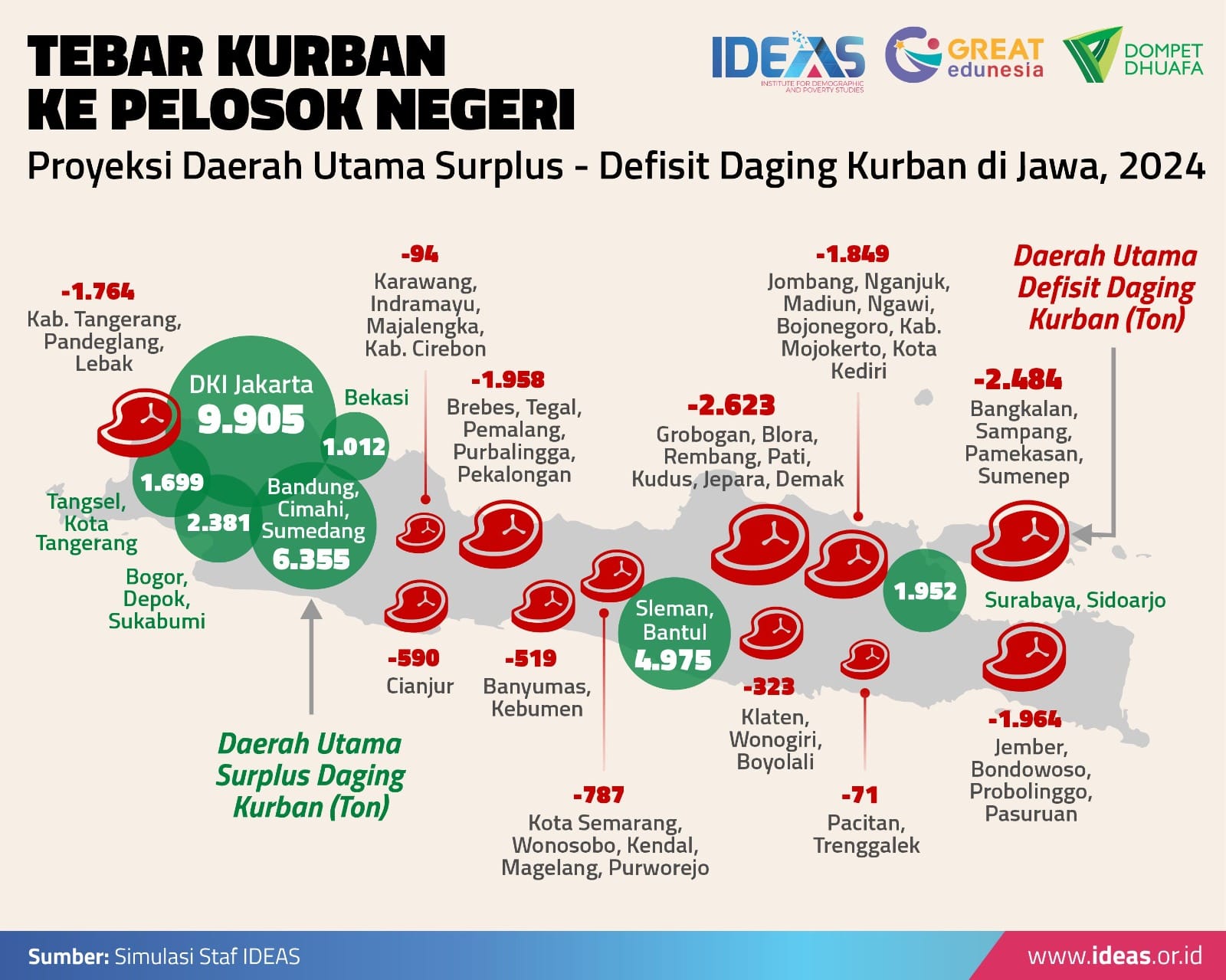 Institute for Demographic and Poverty Studies (IDEAS)