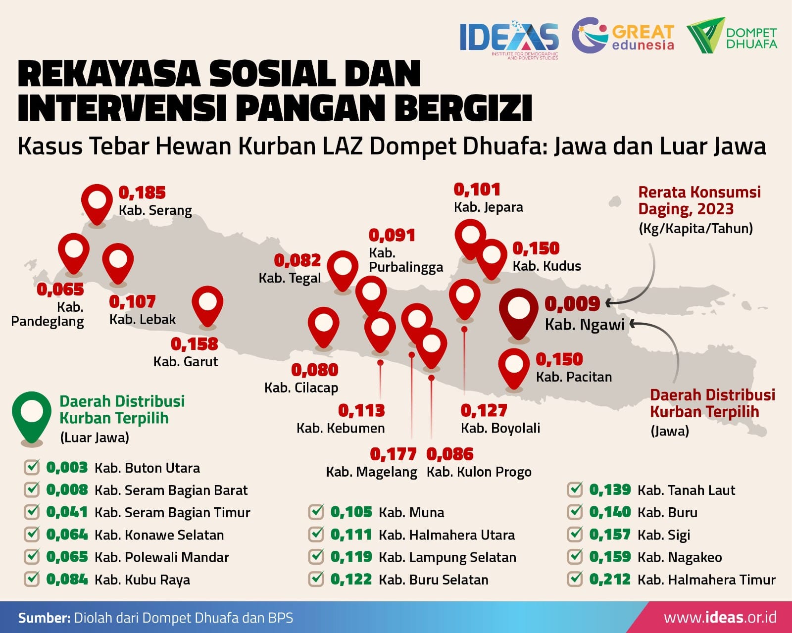 Institute for Demographic and Poverty Studies (IDEAS)