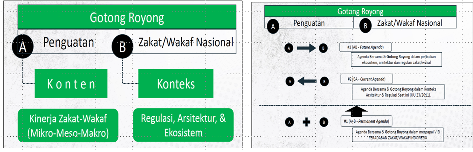 Agenda Sinergisme Gerakan Zakat