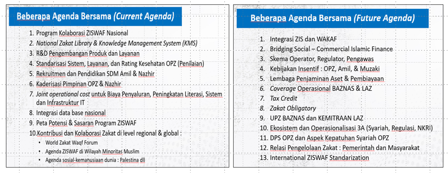 Sinergisme Gerakan Zakat