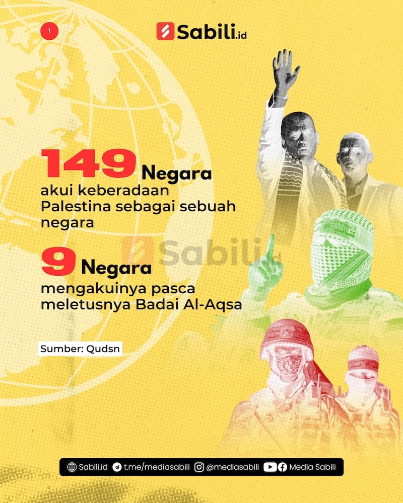 Badai Al-Aqsa, Badai Penumpas Ketakberdayaan - 02