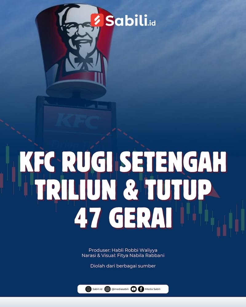 KFC Rugi Setengah Triliun dan Tutup 47 Gerai - 0