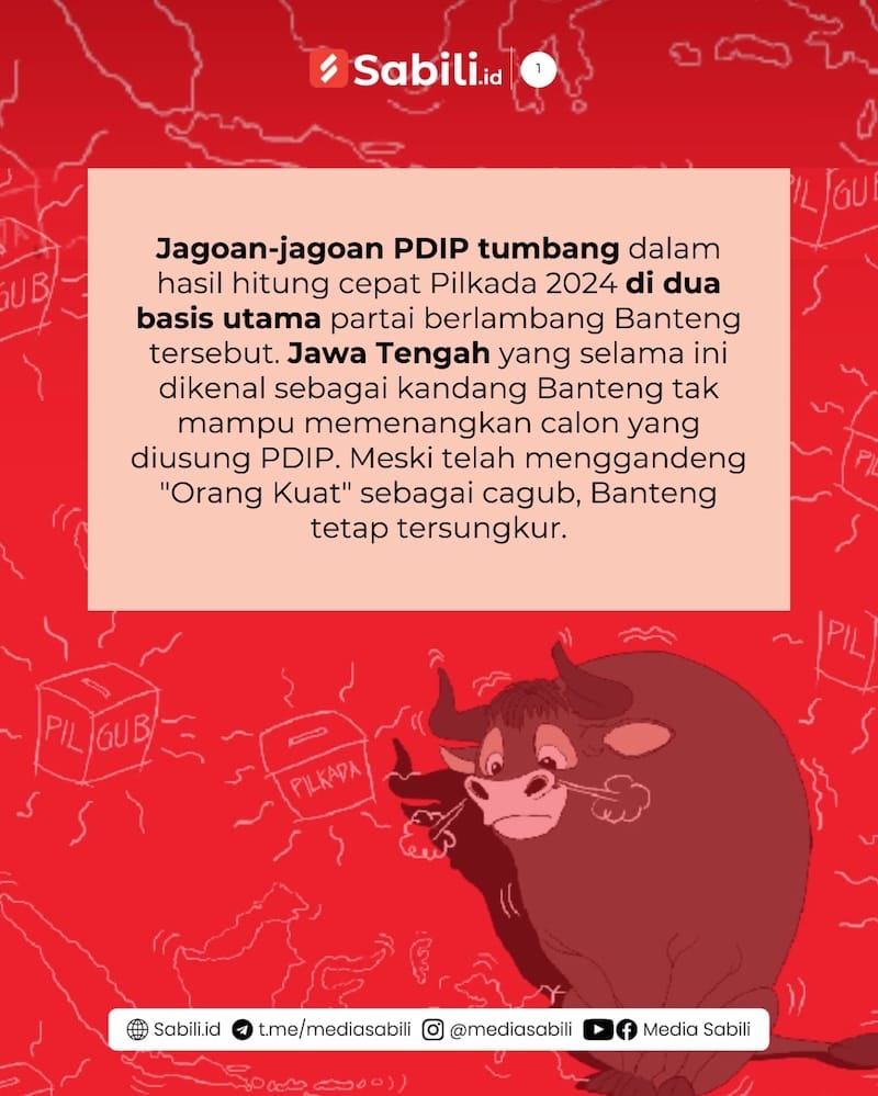 Pilkada 2024, Ketika Banteng Tersungkur di Kandang Sendiri - 1