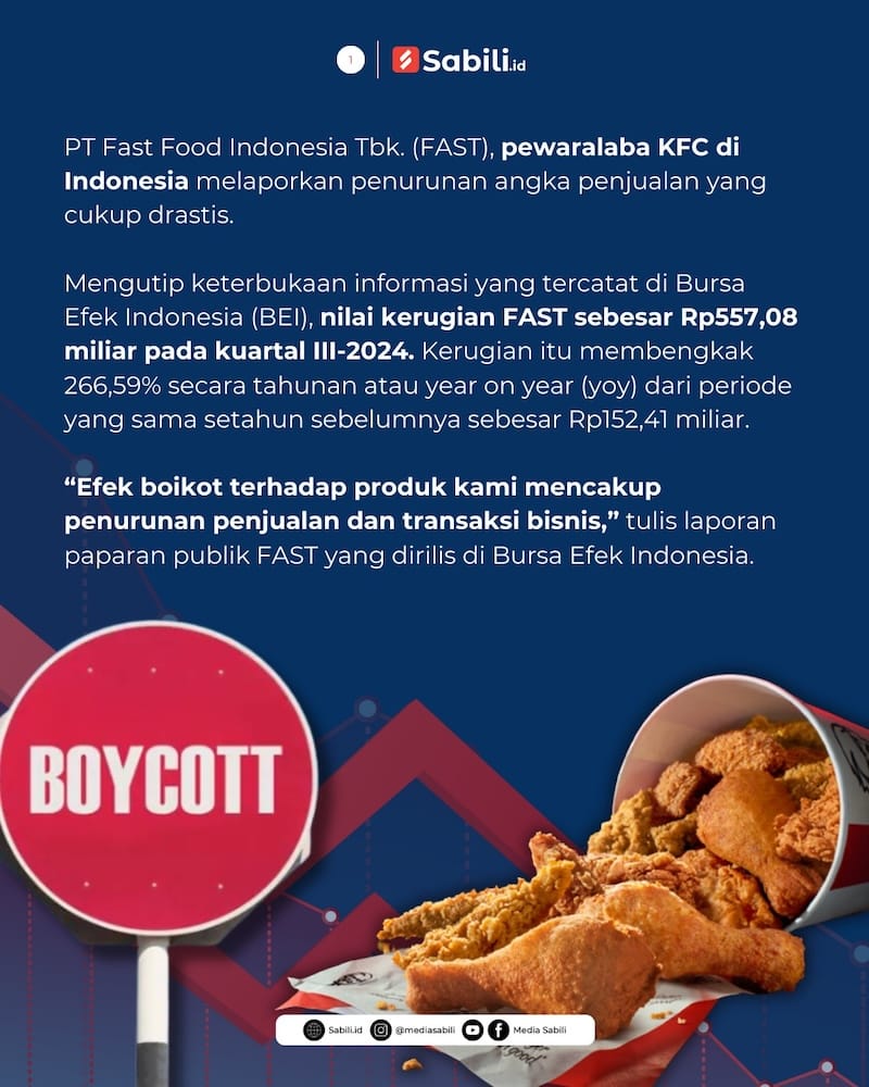 KFC Rugi Setengah Triliun dan Tutup 47 Gerai - 1