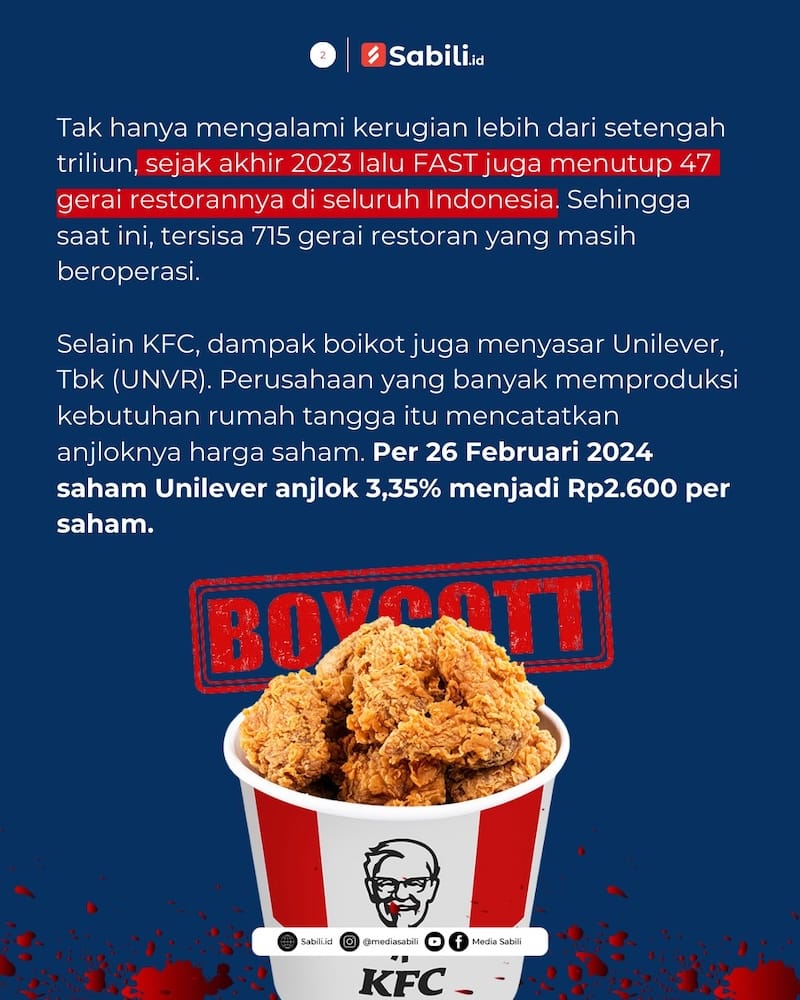 KFC Rugi Setengah Triliun dan Tutup 47 Gerai - 2