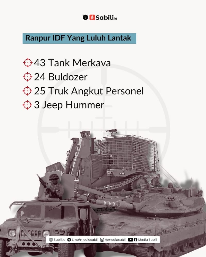 1 Bulan Terakhir, Al Qassam Berhasil Lancarkan 121 Serangan - 3