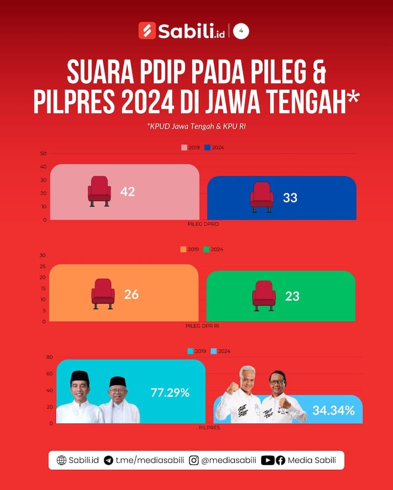 Pilkada 2024, Ketika Banteng Tersungkur di Kandang Sendiri - 4