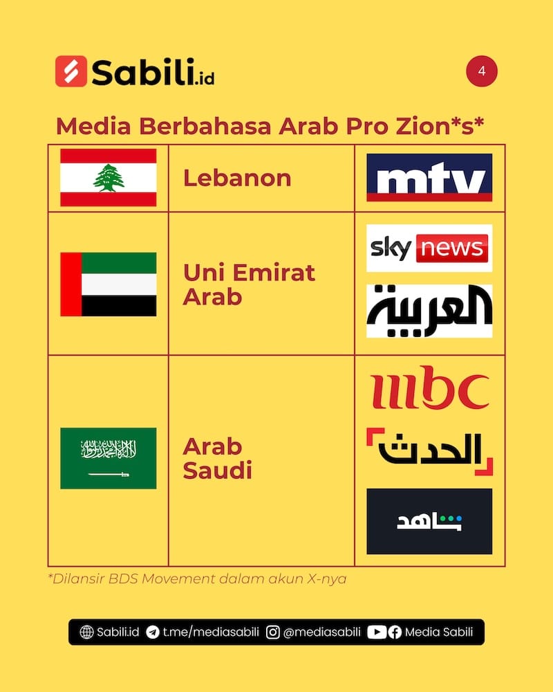 BDS ini Daftar Media Pro Penjajah - 4