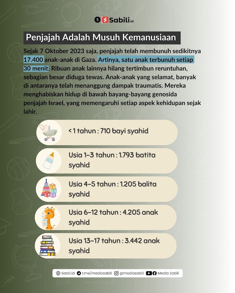 Hari Anak Dunia, Begini Perjuangan Anak Disabilitas di Gaza - 5