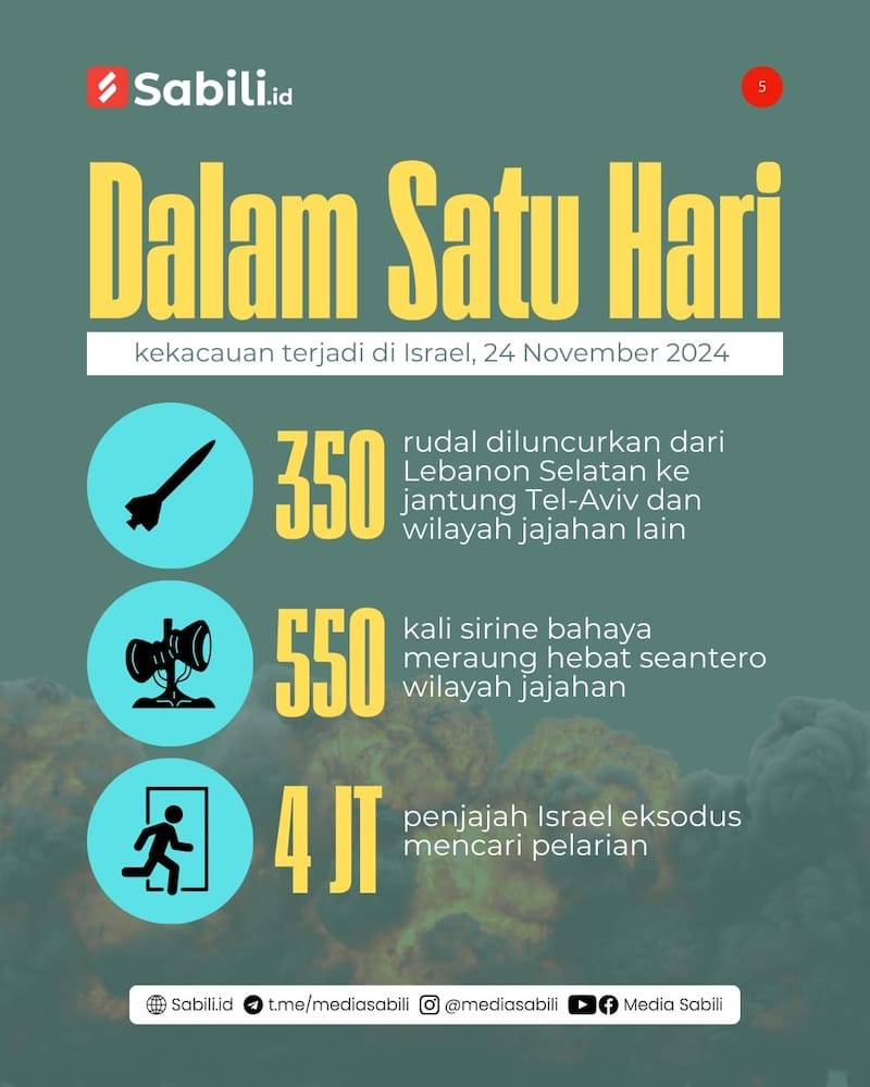 Kabar Kembira! Ini Sederet Kerugian yang Diderita Penjajah Israel - 5