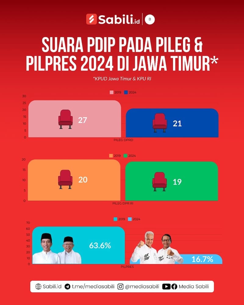 Pilkada 2024, Ketika Banteng Tersungkur di Kandang Sendiri - 8