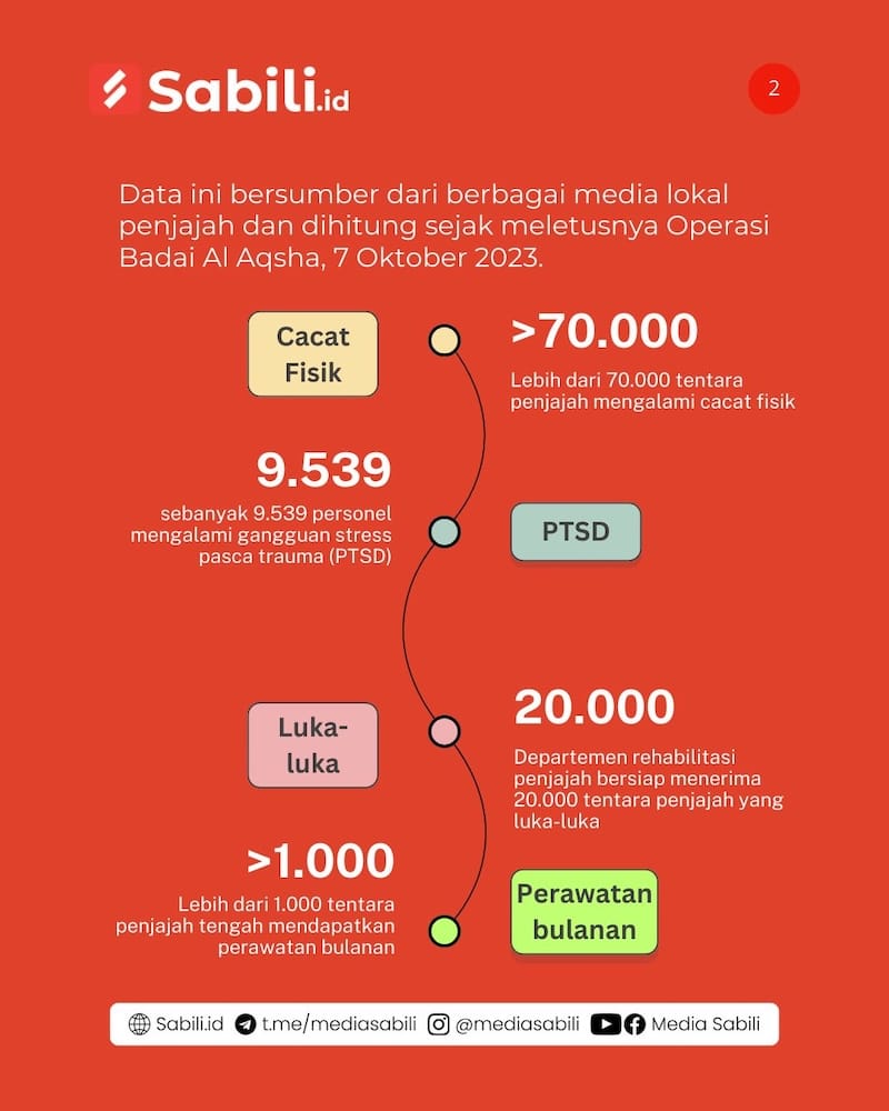 100.000 Tentara Penjajah Alami Cacat Fisik dan Mental - 2