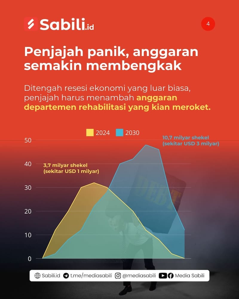 100.000 Tentara Penjajah Alami Cacat Fisik dan Mental - 4