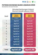 Catatan IDEAS: Potensi Ekonomi Mudik 2026 Capai 417 Triliun Rupiah