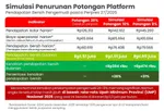 Menakar Dampak Perpres Ojol terhadap Kesejahteraan Pengemudi