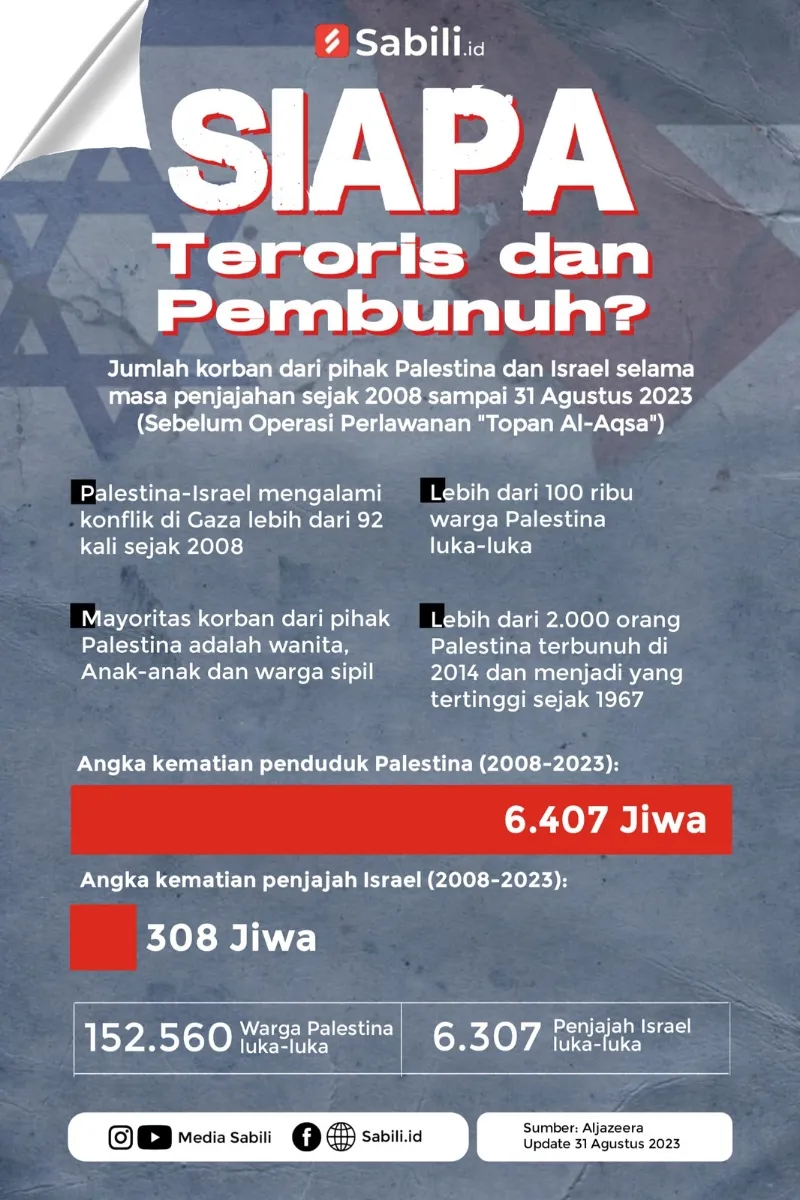 Siapa Teroris dan Pembunuh?