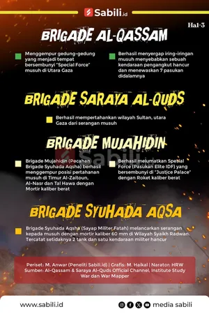 Aksi Gabungan Pejuang Palestina (Hal-3)
