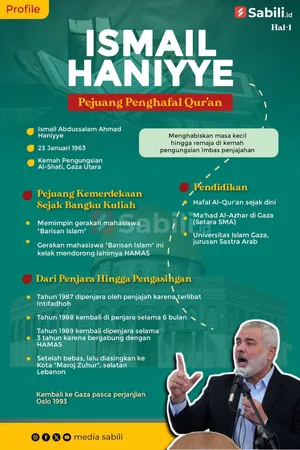 Ismail Haniyye (Hal-1)