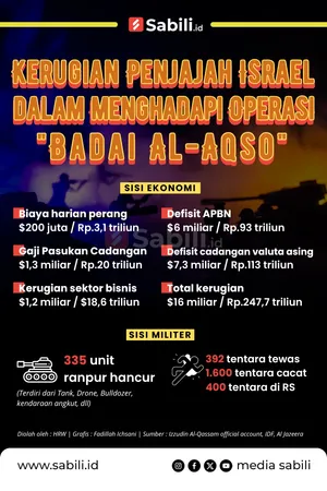 Kerugian Penjajah Israel Dalam Menghadapi "Badai al-Aqso"