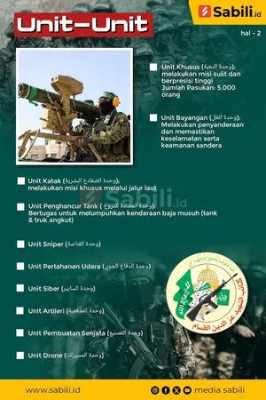 Kekuatan Tempur Brigade Al Qassam (Bagian 2)