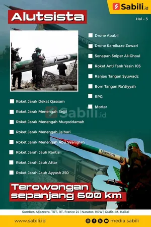 Kekuatan Tempur Brigade Al Qassam (Bagian 3)