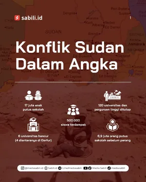 Konflik Sudan Dalam Angka
