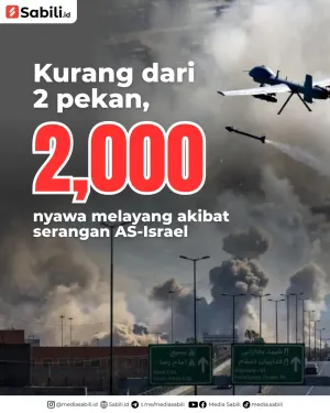 Kurang dari 2 Pekan, 2.000 nyawa Melayang Akibat Serangan AS-Israel