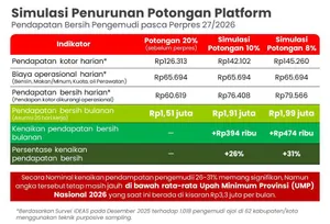 Menakar Dampak Perpres Ojol terhadap Kesejahteraan Pengemudi