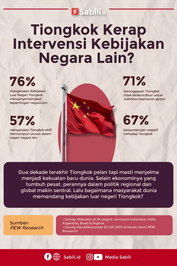 Tiongkok Kerap Intervensi Kebijakan Negara Lain?