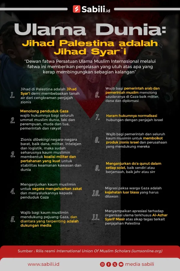 Ulama Dunia: Jihad Palestina adalah Jihad Syar'i