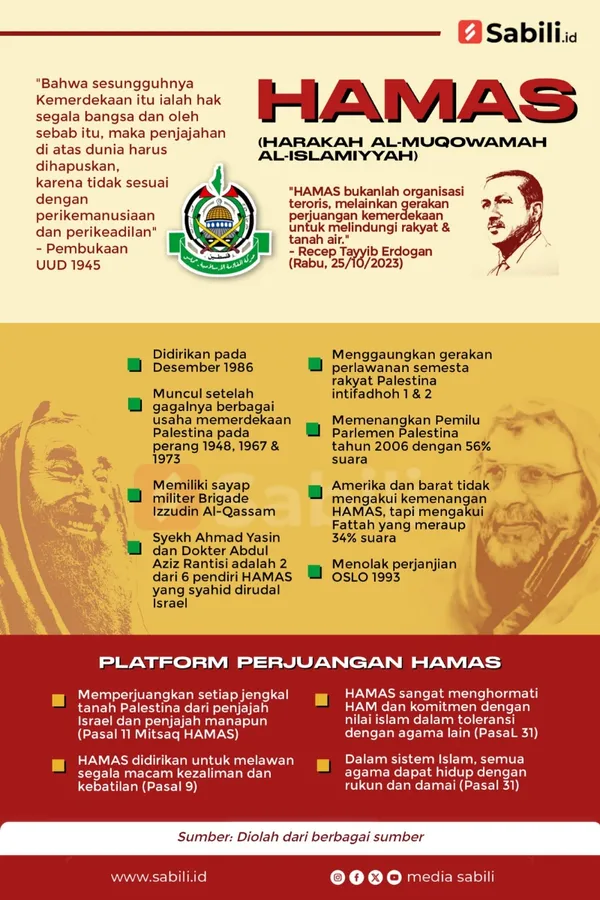 Harakah Al Muqowamah Al Islamiyyah (HAMAS)