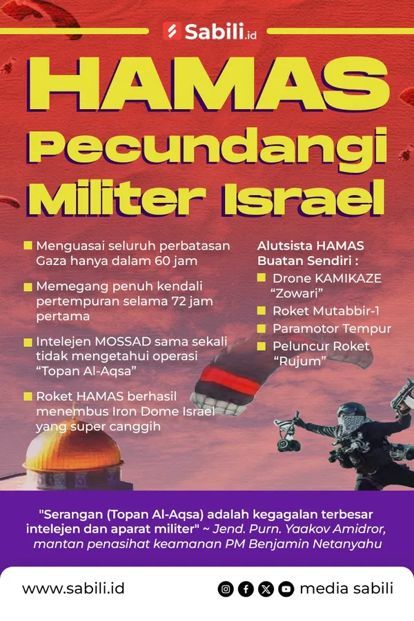 Hamas Pecundangi Militer Israel