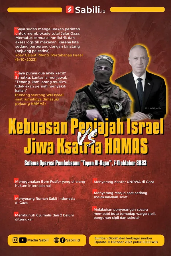 Kebuasan Penjajah Israel vs. Jiwa Kesatria Hamas