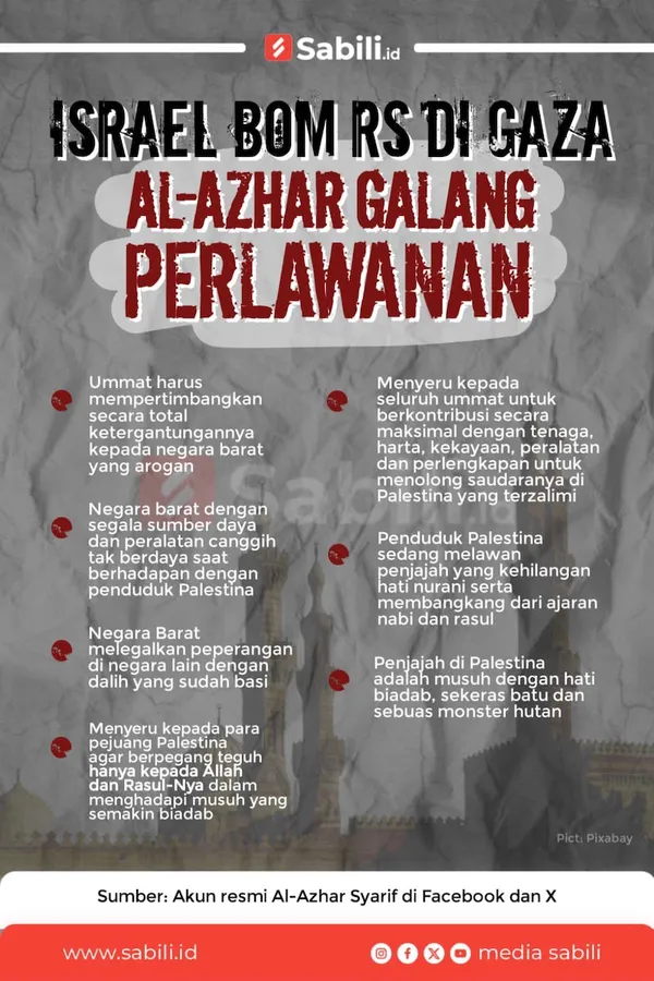 Israel Bom RS. di Gaza Al-Azhar Galang Perlawanan