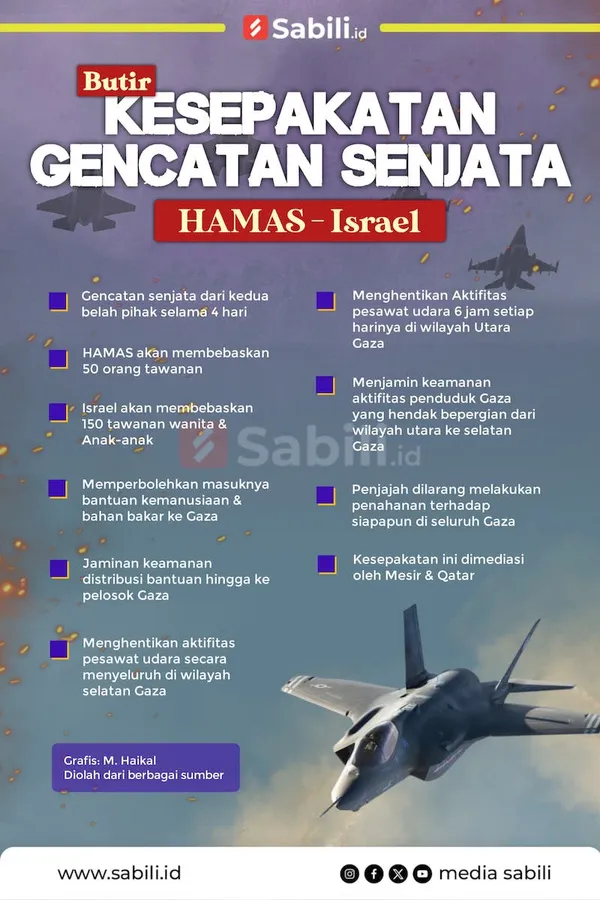 Butir Kesepakatan Gencatan Senjata Hamas-Israel