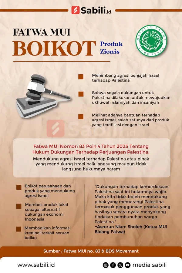 Fatwa MUI Boikot Produk Zionis