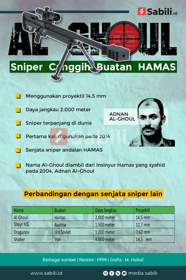 Al-Ghoul Sniper Canggih Buatan HAMAS