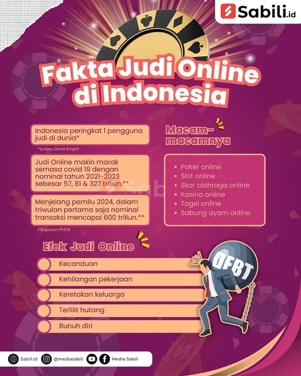Fakta Judi Online di Indonesia