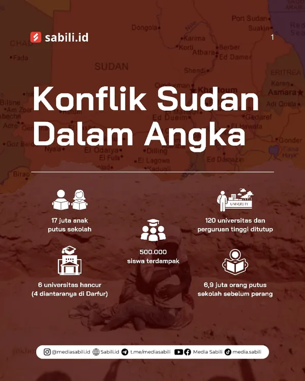 Konflik Sudan Dalam Angka